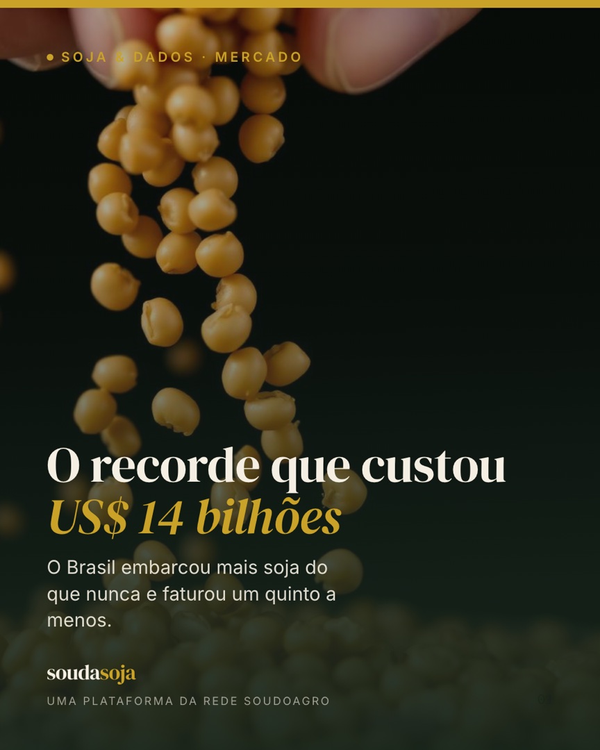 Recorde de volume, US$ 14,3 bilhões a menos