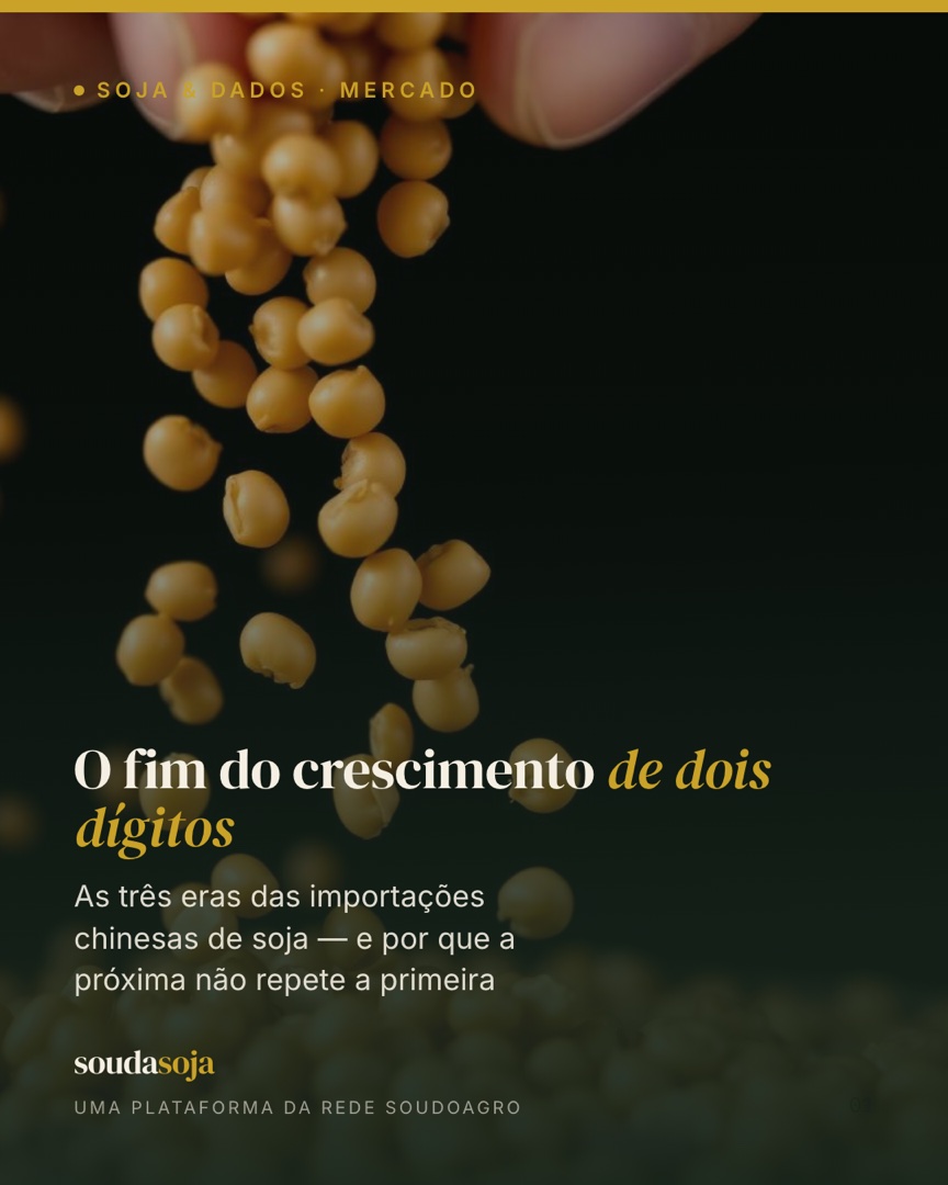 O fim do crescimento de dois dígitos